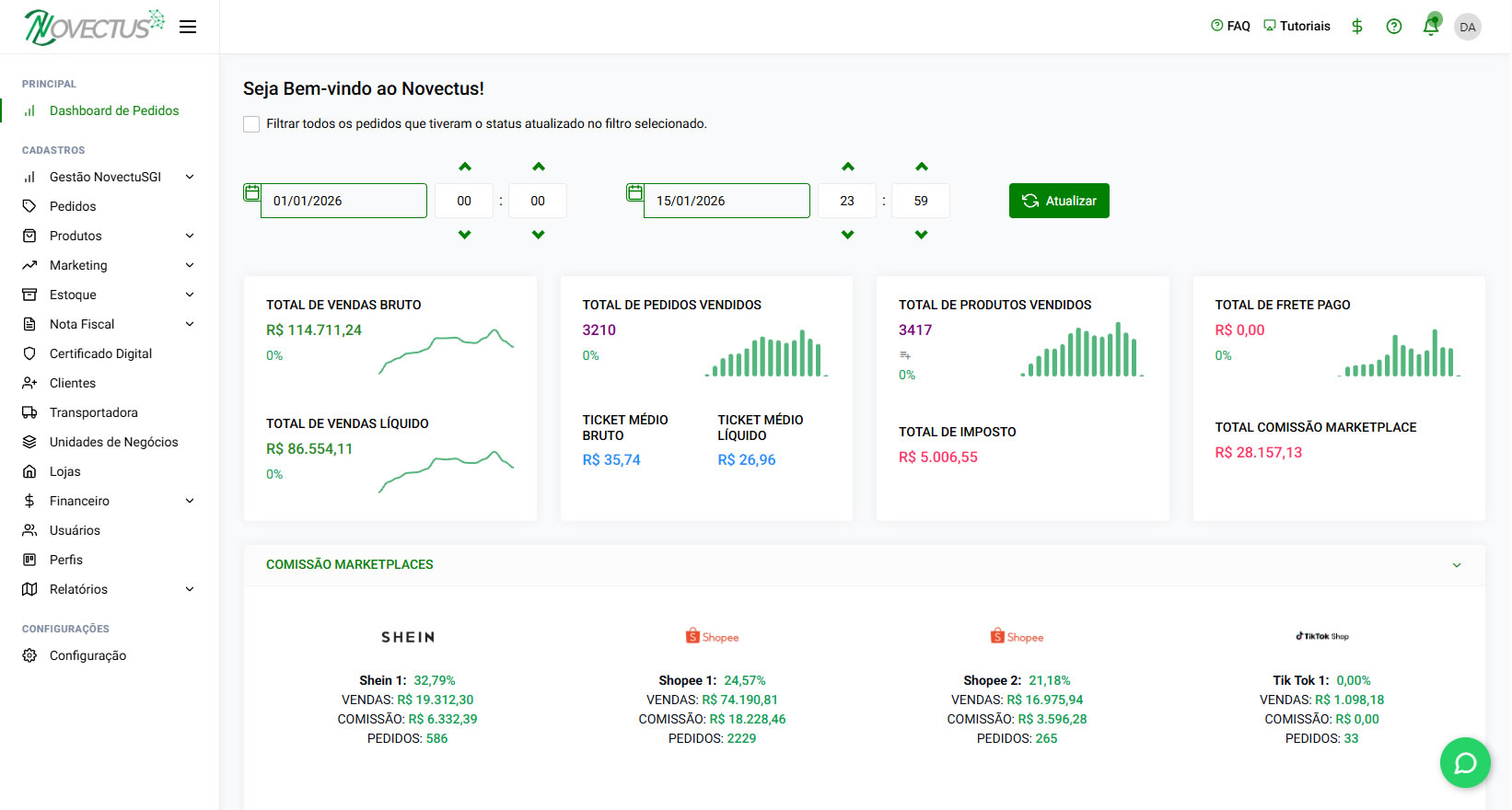 Dashboard Novectus – visão geral do sistema