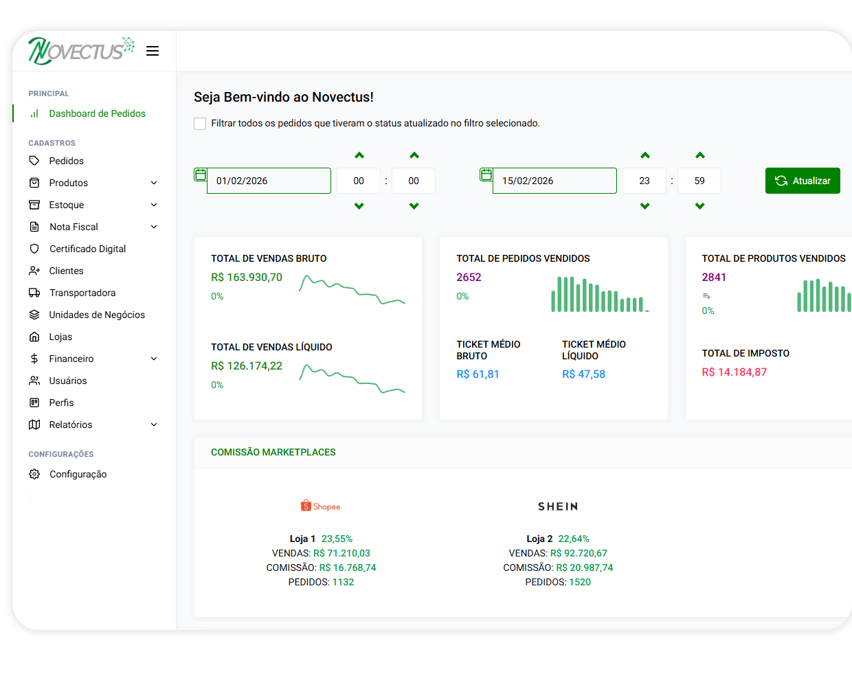 Dashboard Novectus — visão geral da operação