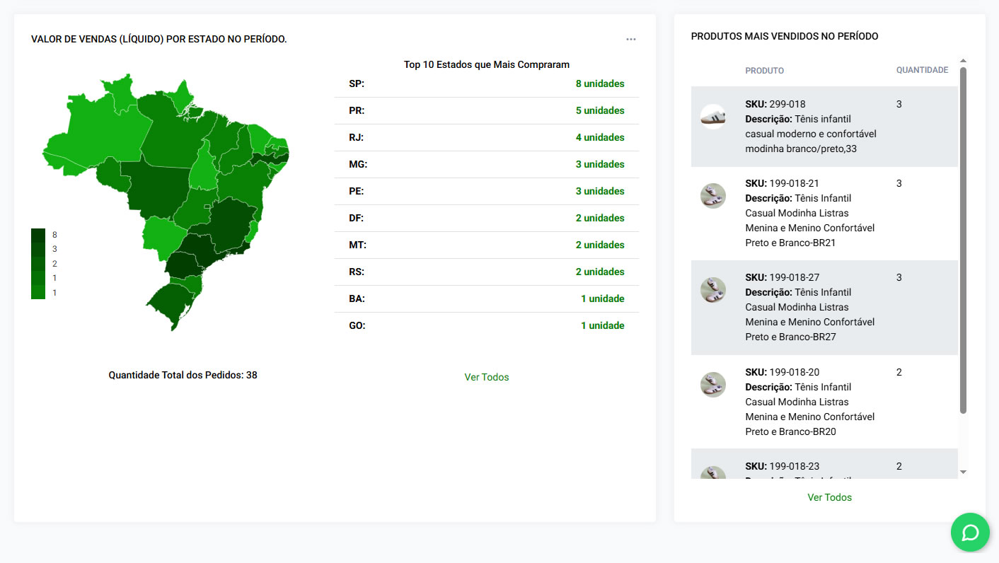 Mapa de estados com maior volume de vendas — Novectus